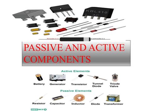 Introduction to Electronic Components: Beginners Guide.